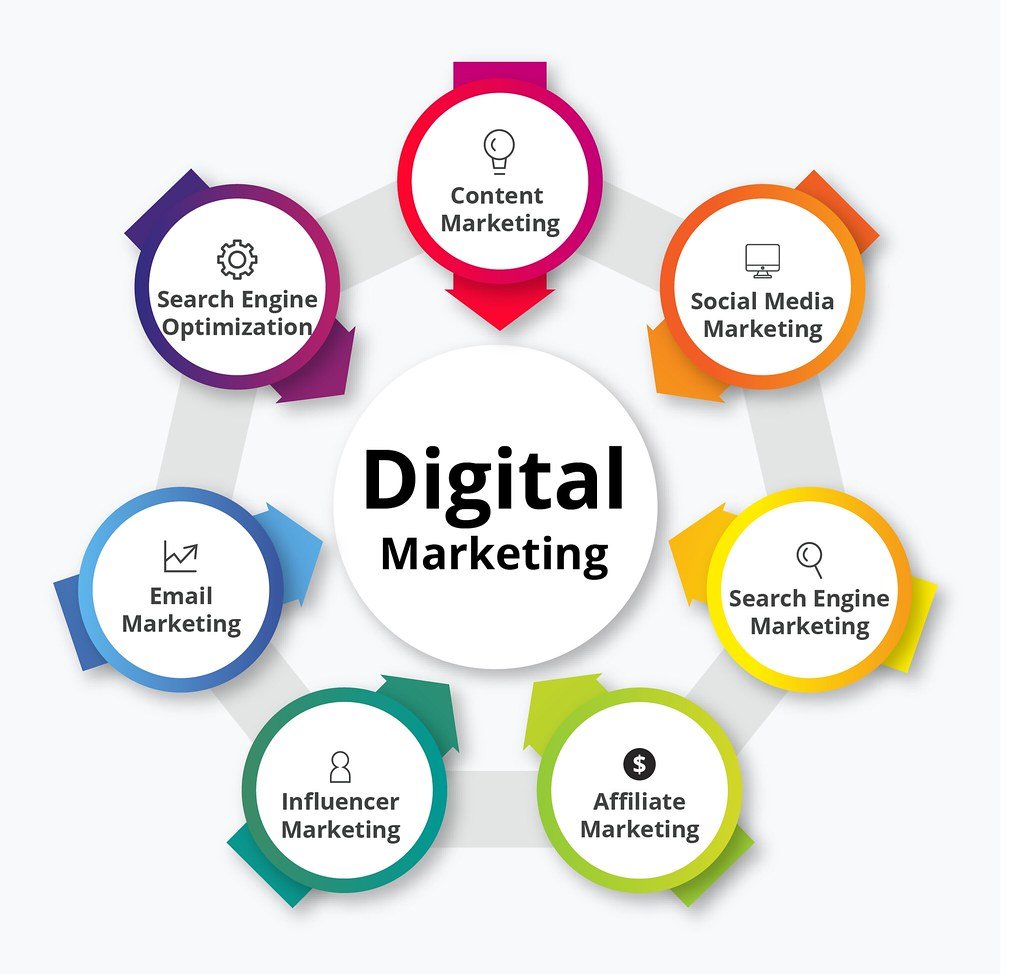 Marketing Experts